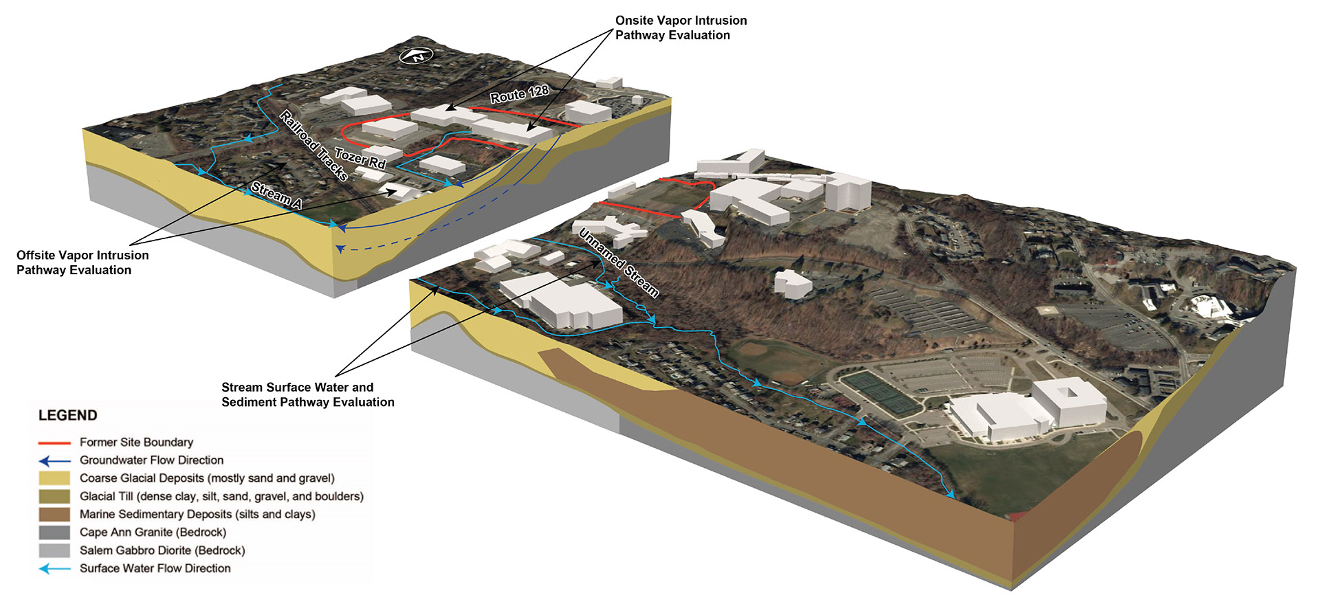 3D Visualization of former Varian site showing potential contaminant pathways.
